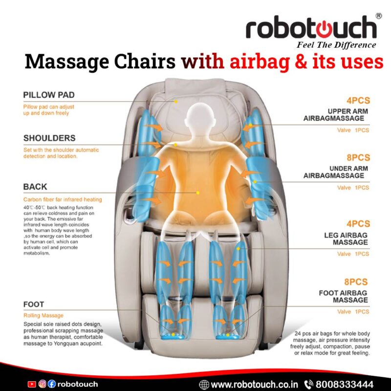 Why is a Massage Chair So Important in Today’s Lifestyle?