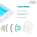 RoboTouch Buy 3 Ply Disposable Masks Online at Best Price | - Image 4