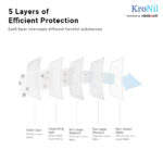 RoboTouch KroNil N95 Face Mask - Image 3