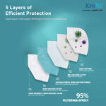 RoboTouch KroNil N95 Face Mask - Image 4